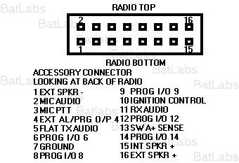 motorola maxtrac 100 maxtrac 300 mobile radio operating instructions user manual illustrated