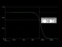 Jak przerobić filtr subsoniczny 20Hz na dolnoprzepustowy 50-100Hz?
