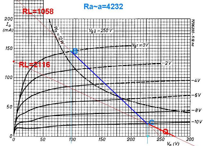 światło Bardziej Zbliżone Do Słonecznego Wytwarza świetlówka Z Wykresu Jak z wykresu, przy danym Raa wyznaczyc punkt pracy