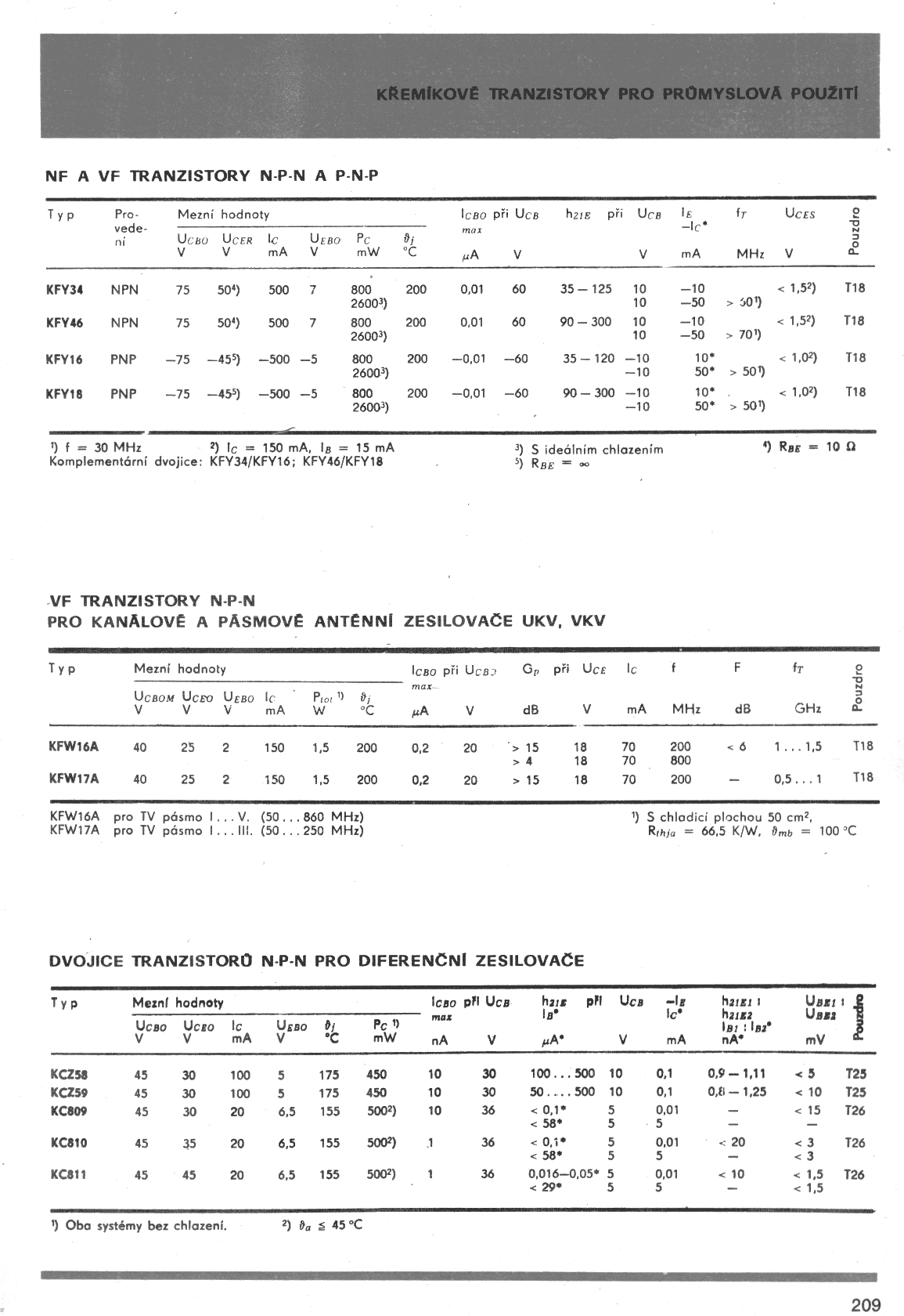 KFY46 i KFY16 - elektroda.pl