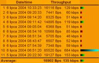 Jak poprawić działanie sieci radiowej 2Mbps i grać w gry sieciowe?