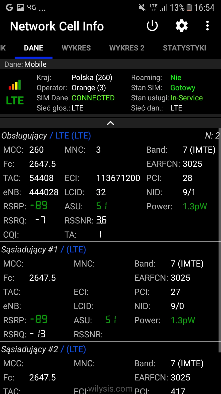 Jaki router do Orange z agregacją na częstotliwości 2600 dla stabilności?