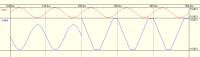 Understanding Distortion and Excitation in Simple Terms