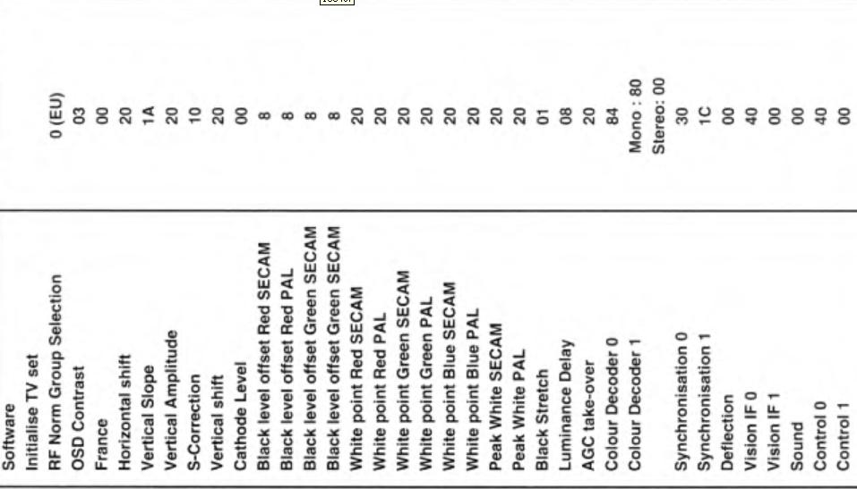 jak ustawić MENU SERWISOWE w Thomson tx807c - elektroda.pl