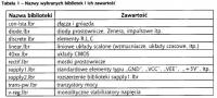 Eagle - biblioteki z elementami po polsku wyjaśnione.