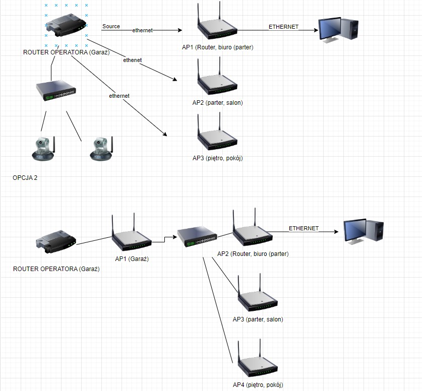 Wybór routera z satelitami pod fastroaming/mesh w oparciu o backhaul