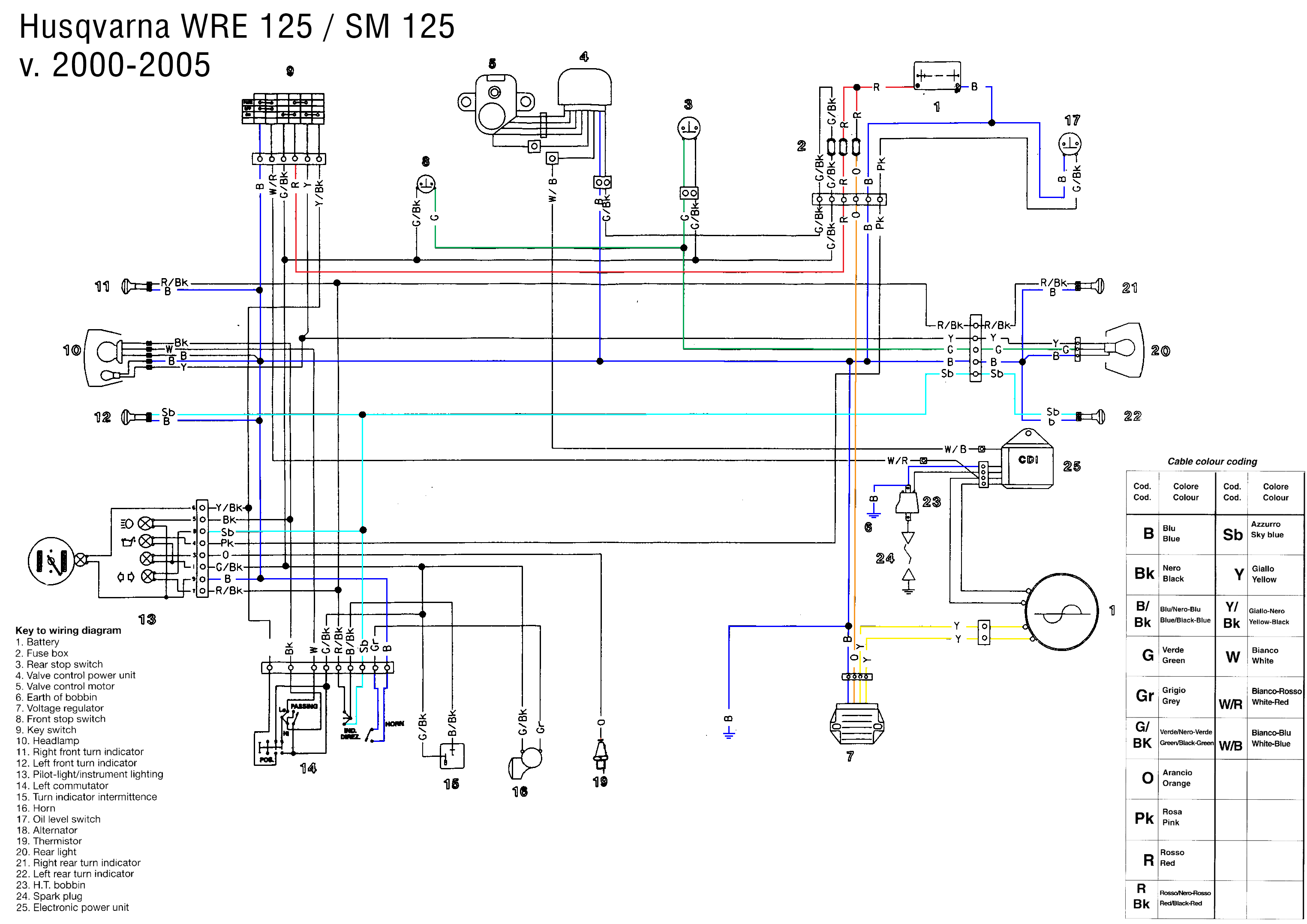Husqvarna - Przełącznik zamiast stacyjki - elektroda.pl