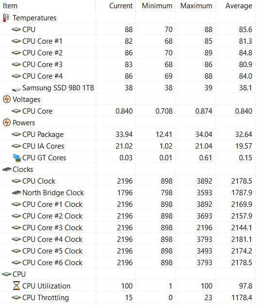 Undervolting CPU Intel i78750H dalsze występowanie thermal