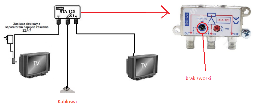 Podłączenie anteny naziemnej DVB-T ze wzmacniaczem Telmor RTA-140 - jak?