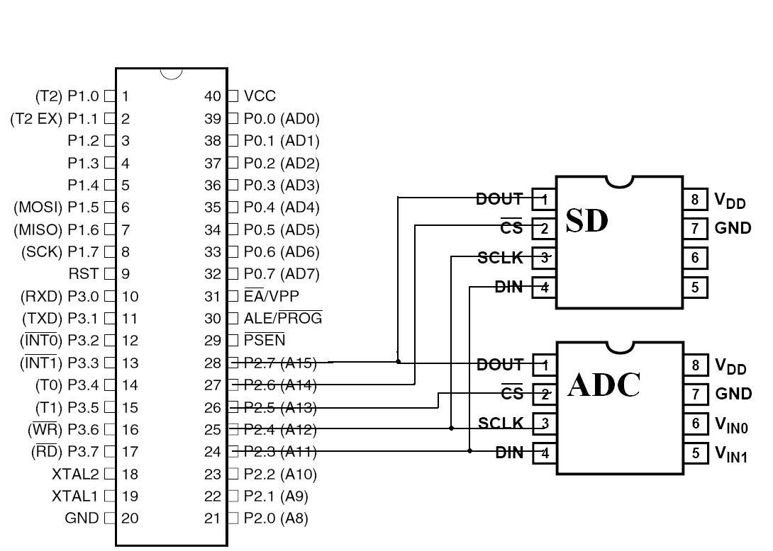 Atmel 89S52 i zapis danych z ADC na kartę SD – czy wydajność wystarczy?