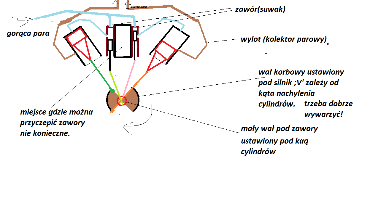 Zbuduj własną maszynę parową. - 45 - elektroda.pl