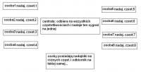 Krótkofalówki z funkcją przekaźnika dla 8-12 osób, zasięg 300m w lesie?