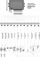 Problem z alarmem Predator Plus