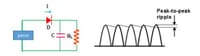 Piezoelectric Rectifier: Diode & Capacitor Design for 4um x 4um, 1GHz, 0.3V Output