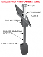 Goat Stove Connection: Chimney-free Summer House - Selecting Pipes, Wall Pass-through & Isolation