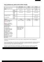 Opel Signum 2.2 Dti 2003 Model: Automatic Transmission Oil Change at 250,000 Mileage