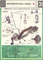 Napięcia i prądy w miernikach: magnetoelektryczny, elektromagnetyczny, indukcyjny