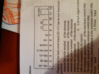 Podłączenie do zasilania sterownika konduktometra: faza i masa