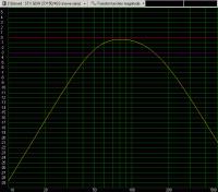 Subwoofer GDN-27-150-4SS LinXBass 1.0