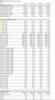Ryzen 2700X 4.0GHz 1.15V Temp: Noctua NH-D15S Cooling, Prime95 Test - Which Reading is Correct?
