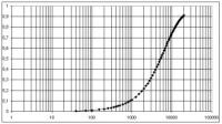 Jaki kondensator do zwrotnicy 6dB/okt, 4800Hz, 8Ω – typ, pojemność, wzór