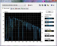 Czy dysk Samsung HM160HI wymaga wymiany? Analiza wyników z HD Tune