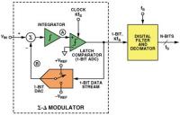 Jak działa modulacja sigma-delta w przetwornikach A/C? Wyjaśnienie zasad.