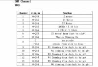 Jak stworzyć plik SSL2 do MyDMX? Brak gotowego profilu w sieci