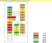 Citroen Xsara II Hdi, rocznik 2000, dzwiny problem. ZOBACZ citroen berlingo 1 9d fuse box 