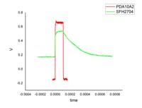SFH 2704 Photodiode Fall Time Much Longer Than Datasheet—Why Is This Happening?