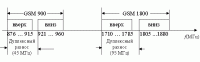 RTL-SDR - an SDR receiver from a cheap DVB-T tuner on a USB connector
