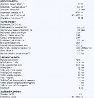 prośba o pomoc wyliczenia skrzyni basowej