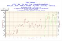 Czy warto podkręcać Pentium Dual Core e5200 do 3,5 GHz z GeForce 9600 GT?
