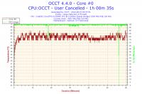 Podkręcenie i5 2500k do 4.0GHz - ocena stabilności w OCCT