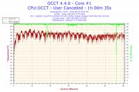 Podkręcenie i5 2500k do 4.0GHz - ocena stabilności w OCCT