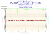 Podkręcenie i5 2500k do 4.0GHz - ocena stabilności w OCCT