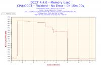 Jak bezpiecznie podkręcić Intel Core 2 Duo E6600 z ASUS P5K-VM?