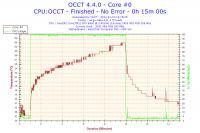 Jak bezpiecznie podkręcić Intel Core 2 Duo E6600 z ASUS P5K-VM?