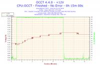 Jak bezpiecznie podkręcić Intel Core 2 Duo E6600 z ASUS P5K-VM?
