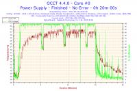 podkręcanie procesora intel pentium dual core e5200 parę pytań