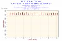 Czy i7 2600 bez K na płycie Asus P8Z77-M może stabilnie działać na 4.2 GHz?