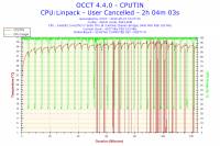 Czy i7 2600 bez K na płycie Asus P8Z77-M może stabilnie działać na 4.2 GHz?