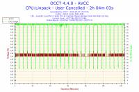 Czy i7 2600 bez K na płycie Asus P8Z77-M może stabilnie działać na 4.2 GHz?