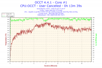 Przegrzewająca się karta graficzna,bądź procesor.
