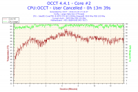Przegrzewająca się karta graficzna,bądź procesor.