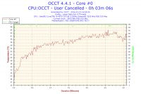 Przegrzewająca się karta graficzna,bądź procesor.
