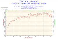 Przegrzewająca się karta graficzna,bądź procesor.