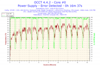 Xeon E5450 - Nie mogę osiągnąć stabilnego 3.0GHz a co dopiero podkręcać..