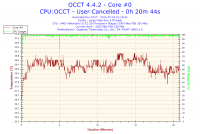 Niepokojaca temperatura CPU podczas testu programem OCCT.
