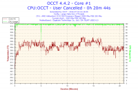 Niepokojaca temperatura CPU podczas testu programem OCCT.